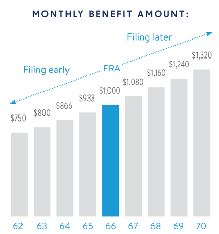are social security benefits considered earned income